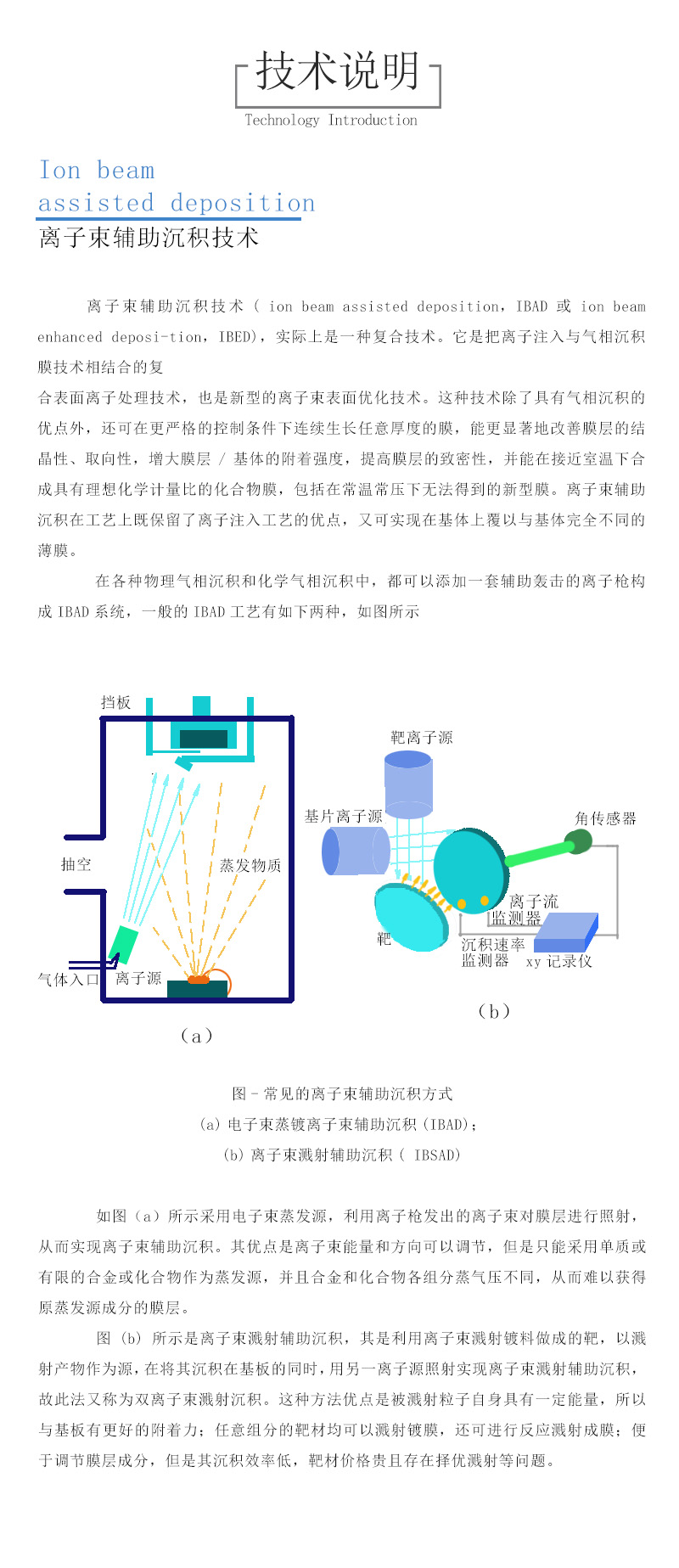 5.离子束辅沉积技术.jpg